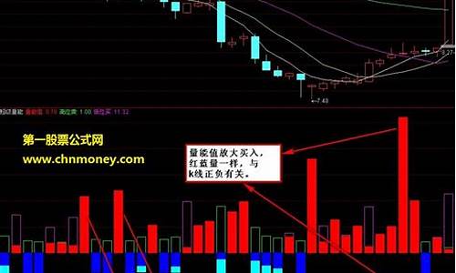 通达信内内的涨幅源码_通达信涨幅函数